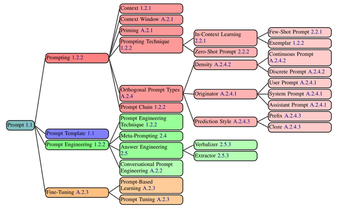 🇬🇧 Бесплатный 76-страничный гайд по промтам | Сетка — социальная сеть от hh.ru