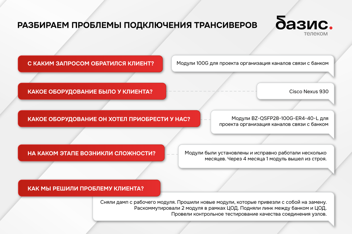 Дорогие друзья!
Открываем рубрику #базисразбор  💬
В этой рубрике мы будем делиться практическими кейсами по устранению неполадок в работе оборудования на линии связи | Сетка — социальная сеть от hh.ru