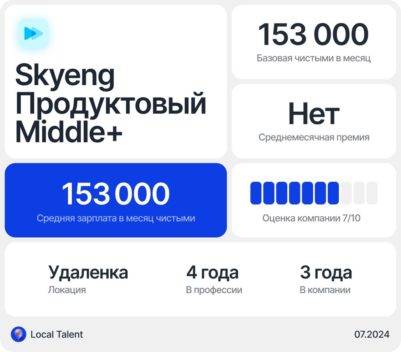 Зарплата продуктового дизайнера Middle+ в Skyeng
Бонусы и дополнительные плюшки в компанииДмс, скидка 50% на skyeng, skypro, в 24 году появились скидки через Бенефитс
Сколько часов в день занимают вст... | Сетка — социальная сеть от hh.ru