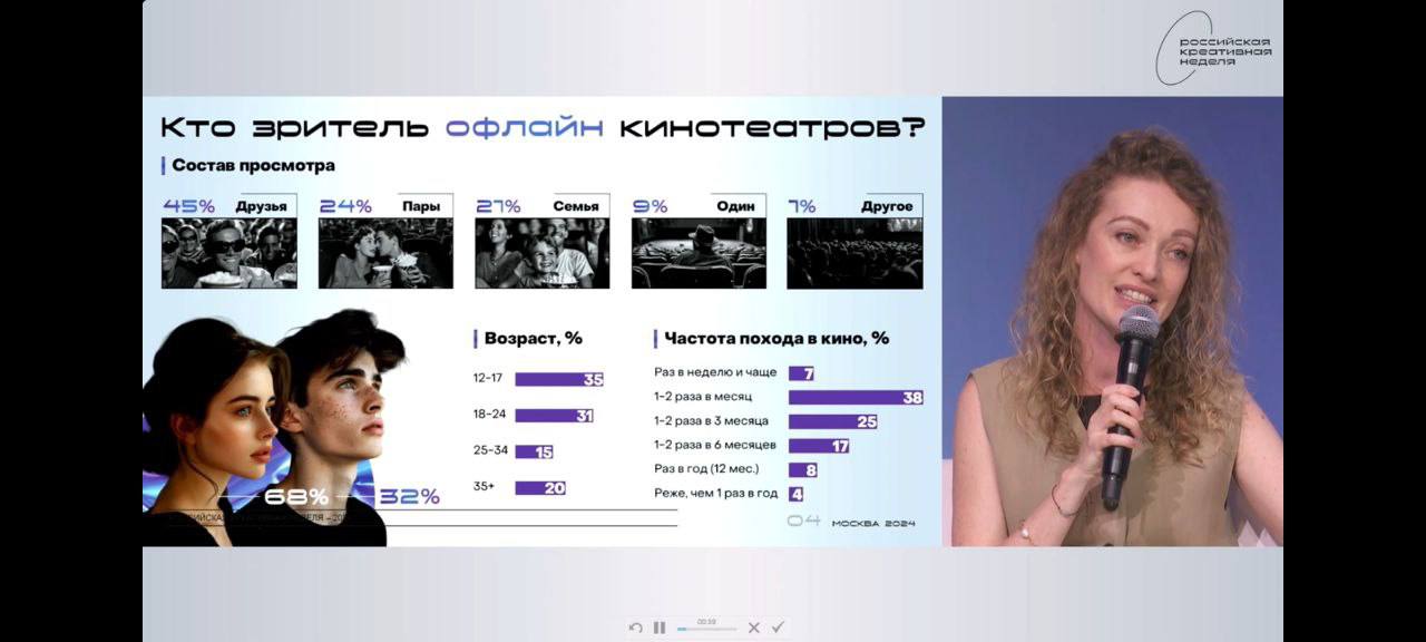 Наши презентации - на «Российской креативной неделе» | Сетка — социальная сеть от hh.ru