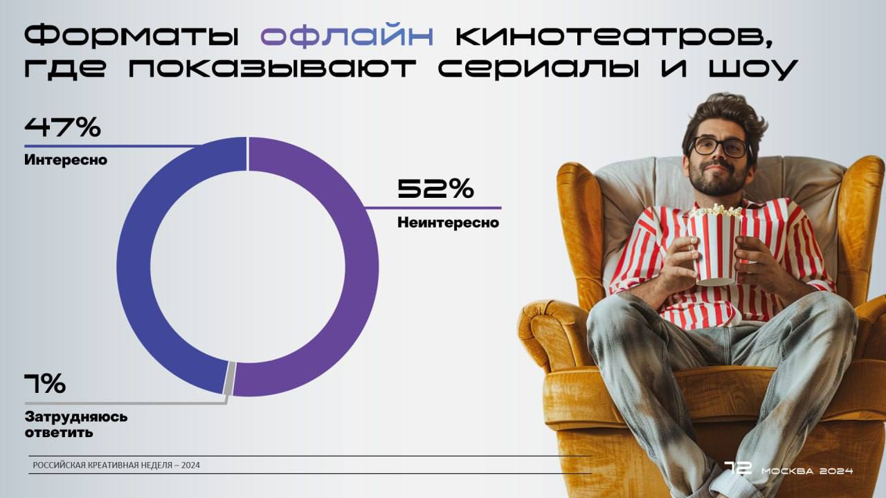 Наши презентации - на «Российской креативной неделе» | Сетка — социальная сеть от hh.ru