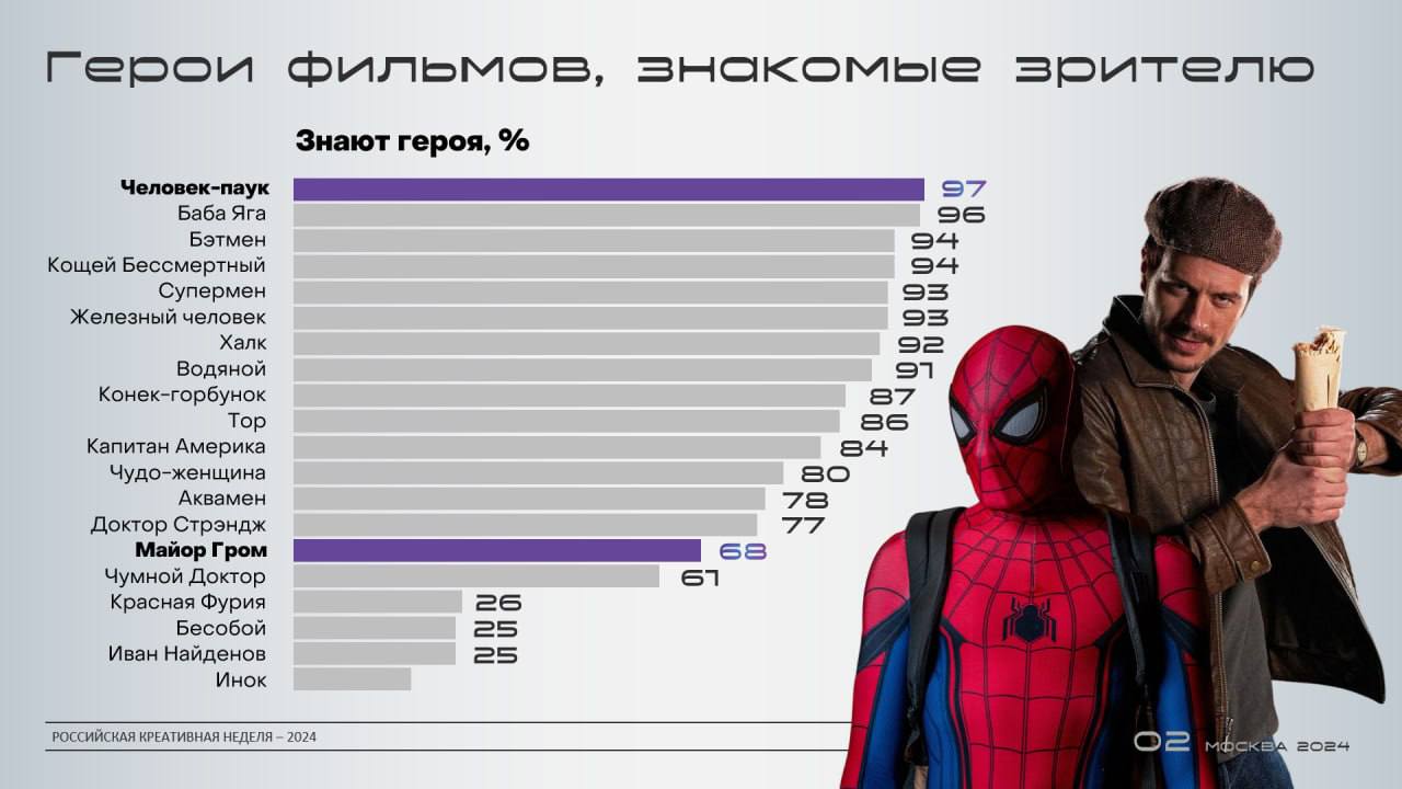 Наши презентации - на «Российской креативной неделе» | Сетка — социальная сеть от hh.ru