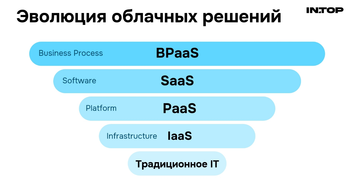 BPaaS | Сетка — социальная сеть от hh.ru