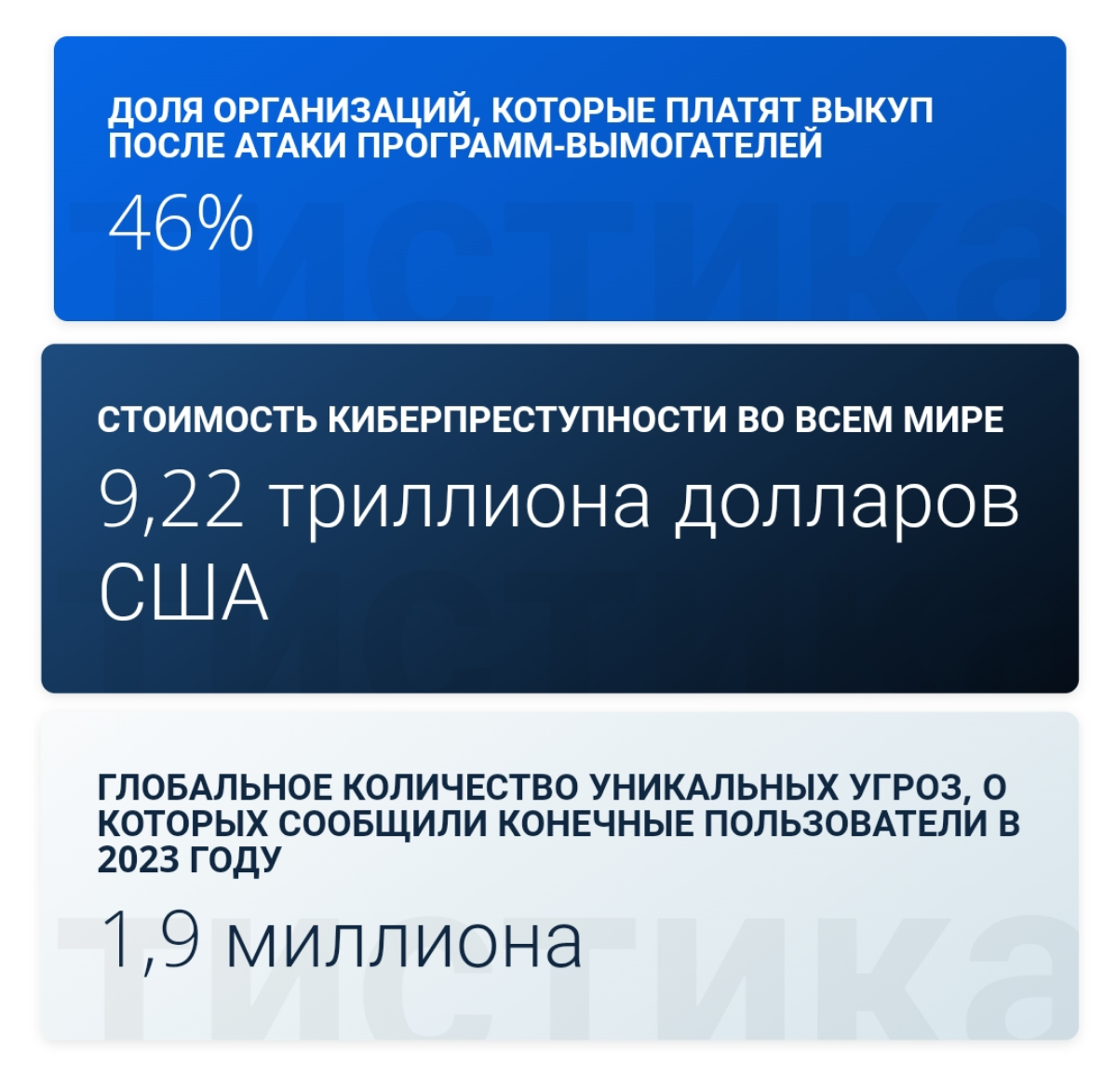 OWASP Топ-10 уязвимостей 2024 | Сетка — социальная сеть от hh.ru