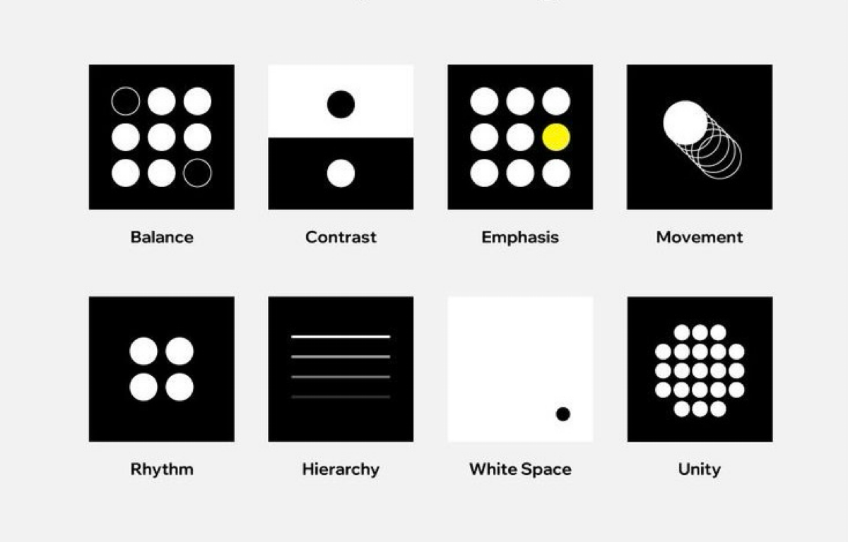 Адаптивный Дизайн: Ключ к Успеху в 2024 году | Сетка — социальная сеть от hh.ru