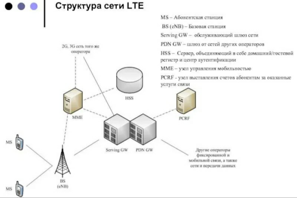 Варианты использования сетей LTE
на объектах критически важной
инфраструктуры
Есть несколько вариантов создания и  использования опорной сети и системы LTE:
•	 использовать полностью или частично сеть... | Сетка — социальная сеть от hh.ru