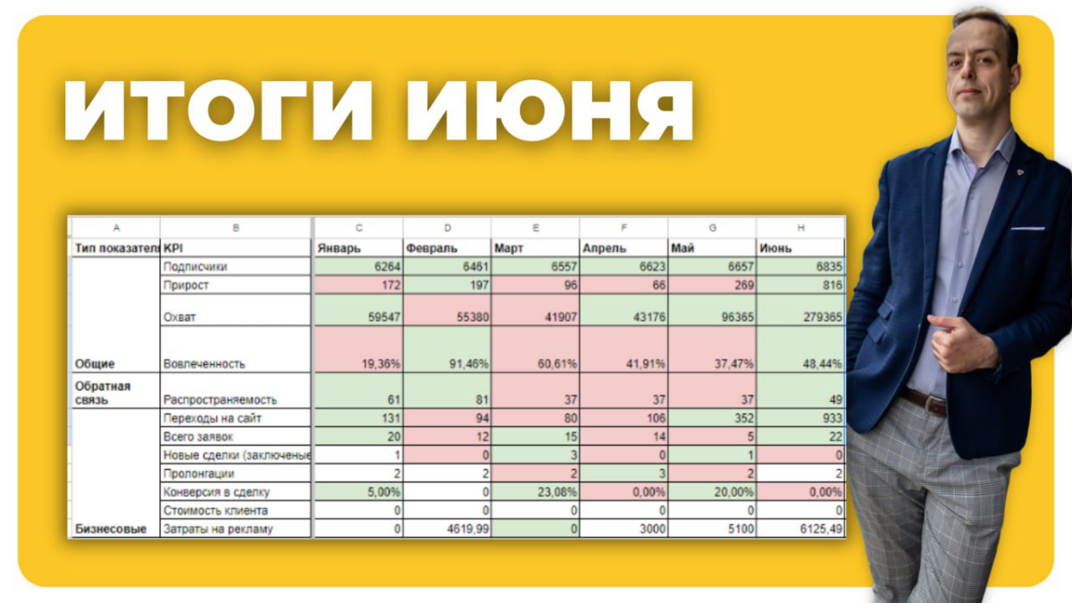 Итоги прошлого месяца: кратко и по делу ⚡️ | Сетка — социальная сеть от hh.ru