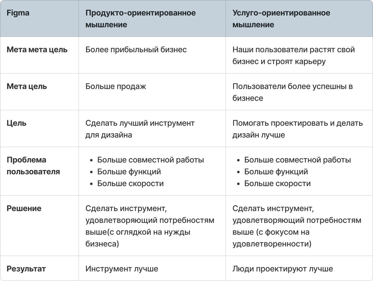 Привет, перевёл для вас заметку вицепрезидента Figma Шо Кувамото о важности эмпатии при разработке ПО. Вот основные мысли:
1. Поддержка пользователей — работа каждого | Сетка — социальная сеть от hh.ru