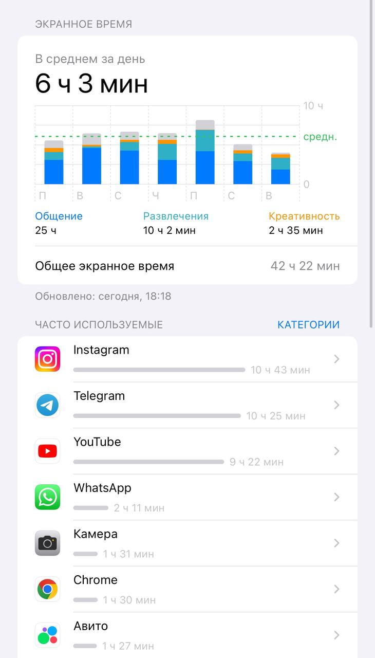 А у вас как? | Сетка — социальная сеть от hh.ru