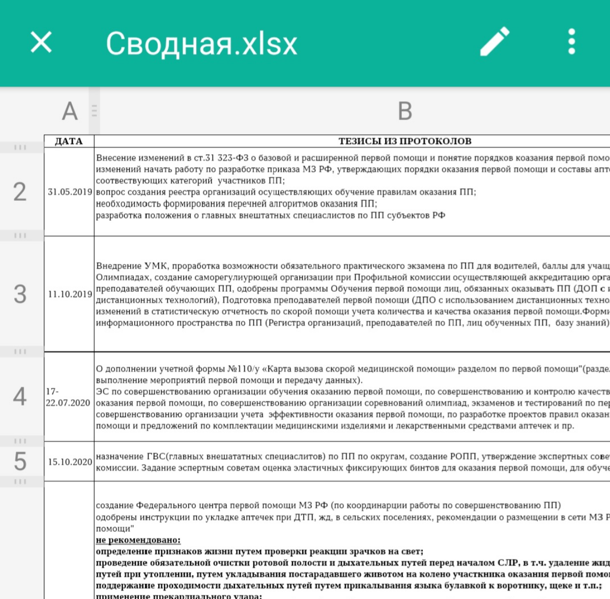 ИНФОРМАЦИЯ ПО ПРОТОКОЛАМ ПРОФИЛЬНОЙ КОМИССИИ ПО НАПРАВЛЕНИЮ  ПЕРВОЙ ПОМОЩИ МИНЗРАВА РОССИИ СФОРМИРОВАНА В ТАБЛИЦЕ. ОБРАЗЕЦ НА ФОТО | Сетка — социальная сеть от hh.ru