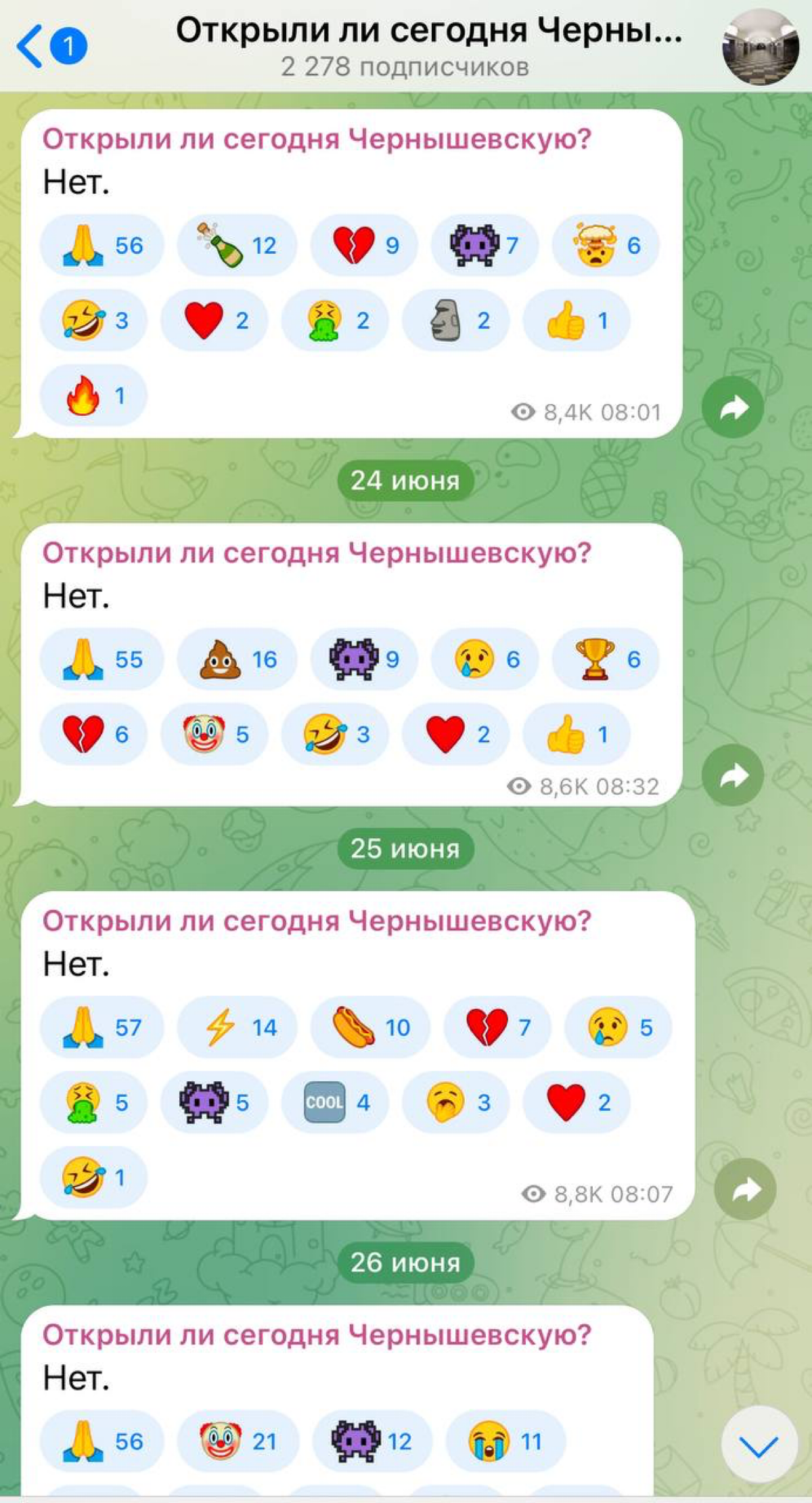 На просторах Телеграма нашли питерский канал с самым загруженным админом.
На такое надо включать уведомления. | Сетка — социальная сеть от hh.ru