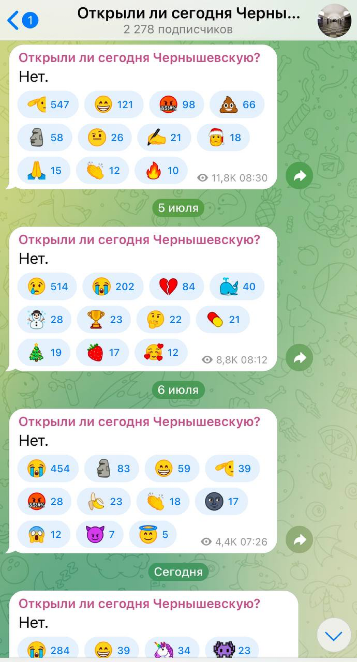 На просторах Телеграма нашли питерский канал с самым загруженным админом.
На такое надо включать уведомления. | Сетка — социальная сеть от hh.ru