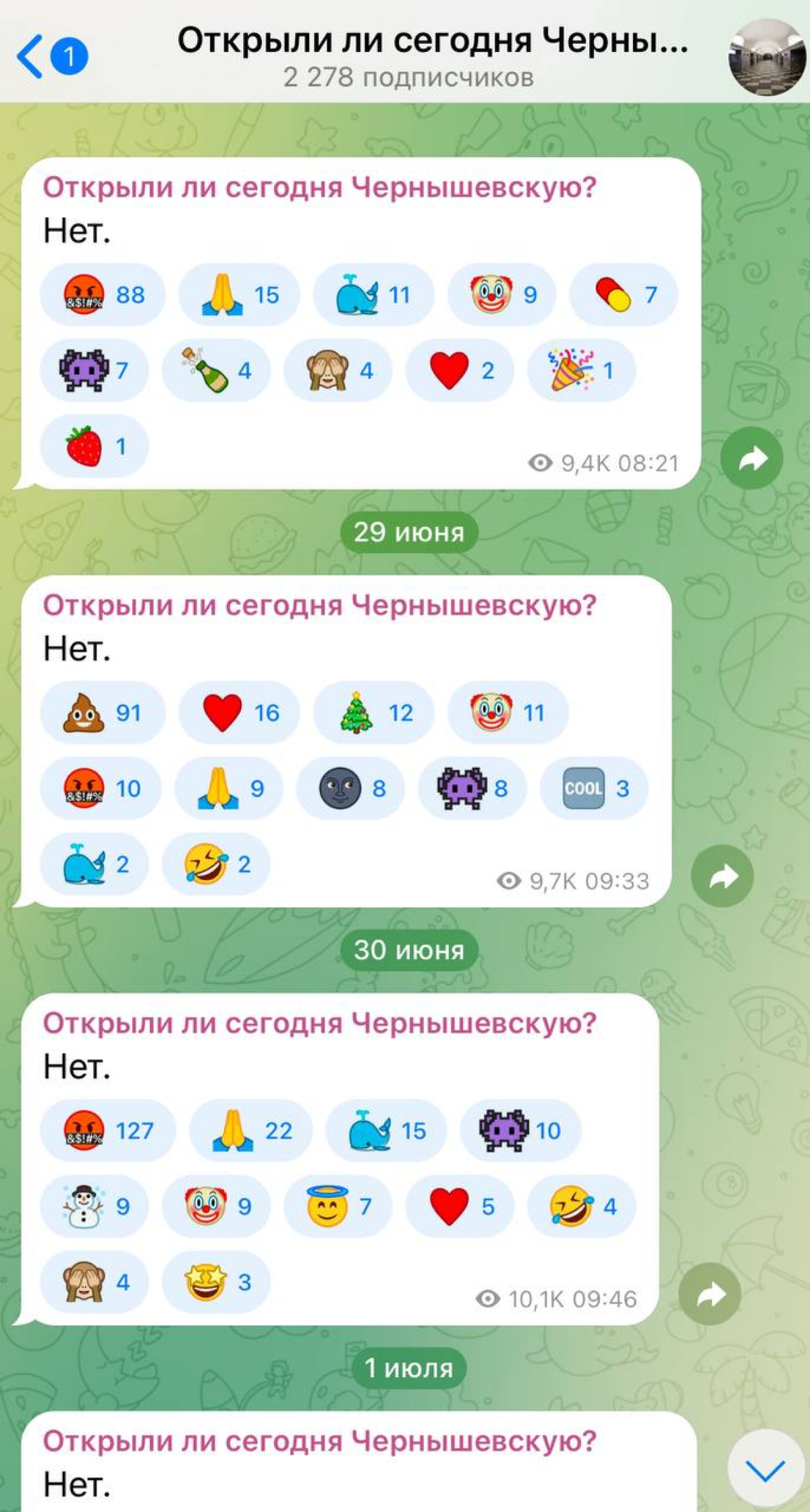 На просторах Телеграма нашли питерский канал с самым загруженным админом.
На такое надо включать уведомления. | Сетка — социальная сеть от hh.ru
