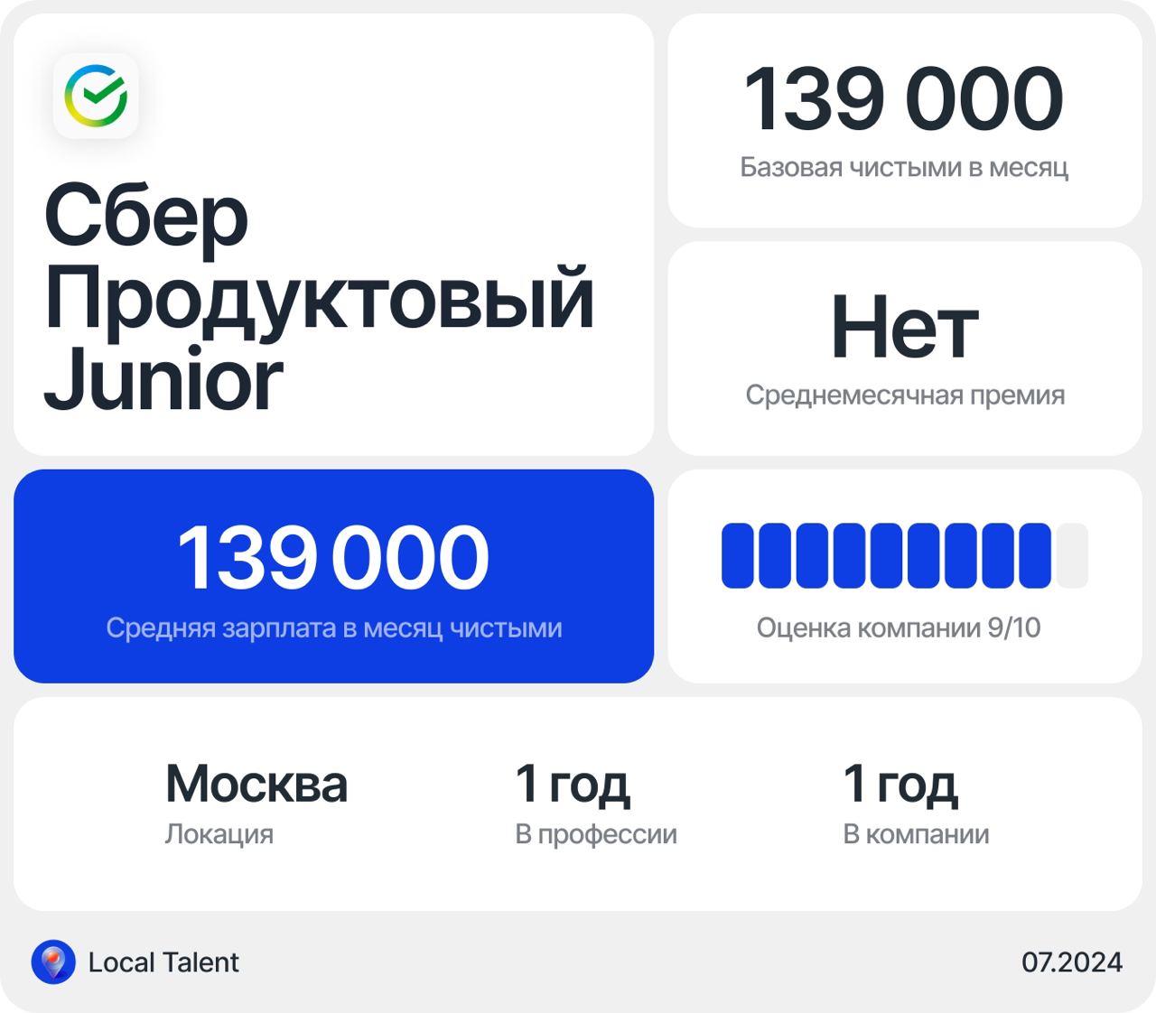 Зарплата продуктового дизайнера Junior в Сбере
Бонусы и дополнительные плюшки в компанииДМС, бесплатные снеки от самоката, красивый офис, корпоративные обучения в СберУниверситете, бесплатный СберПрай... | Сетка — социальная сеть от hh.ru