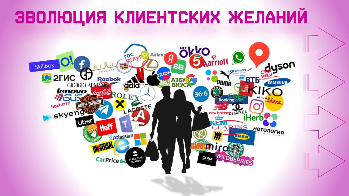 Клиентский опыт перестал быть локальным | Сетка — социальная сеть от hh.ru