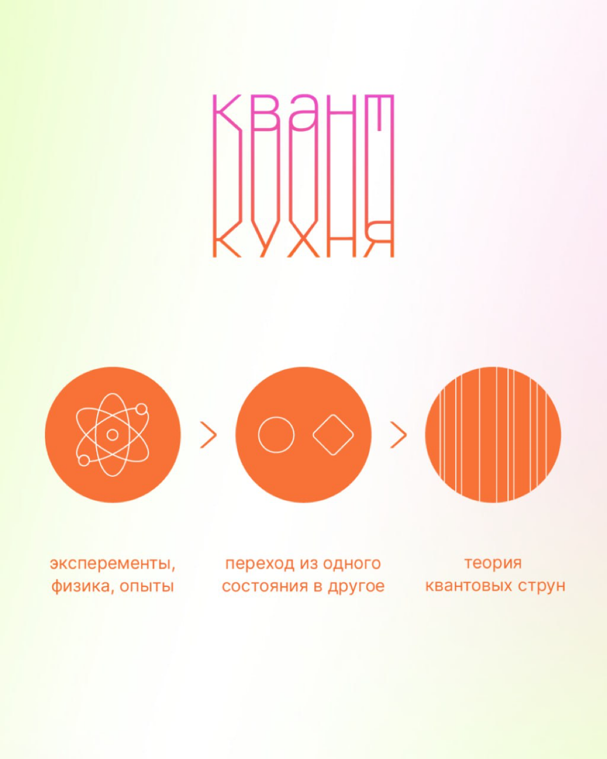 #ученики #22поток | Сетка — социальная сеть от hh.ru