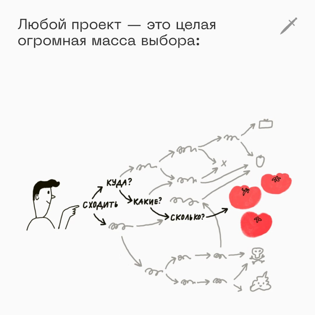 🗡 Если задача кажется вам очень простой, возможно, вы просто очень умный. | Сетка — социальная сеть от hh.ru