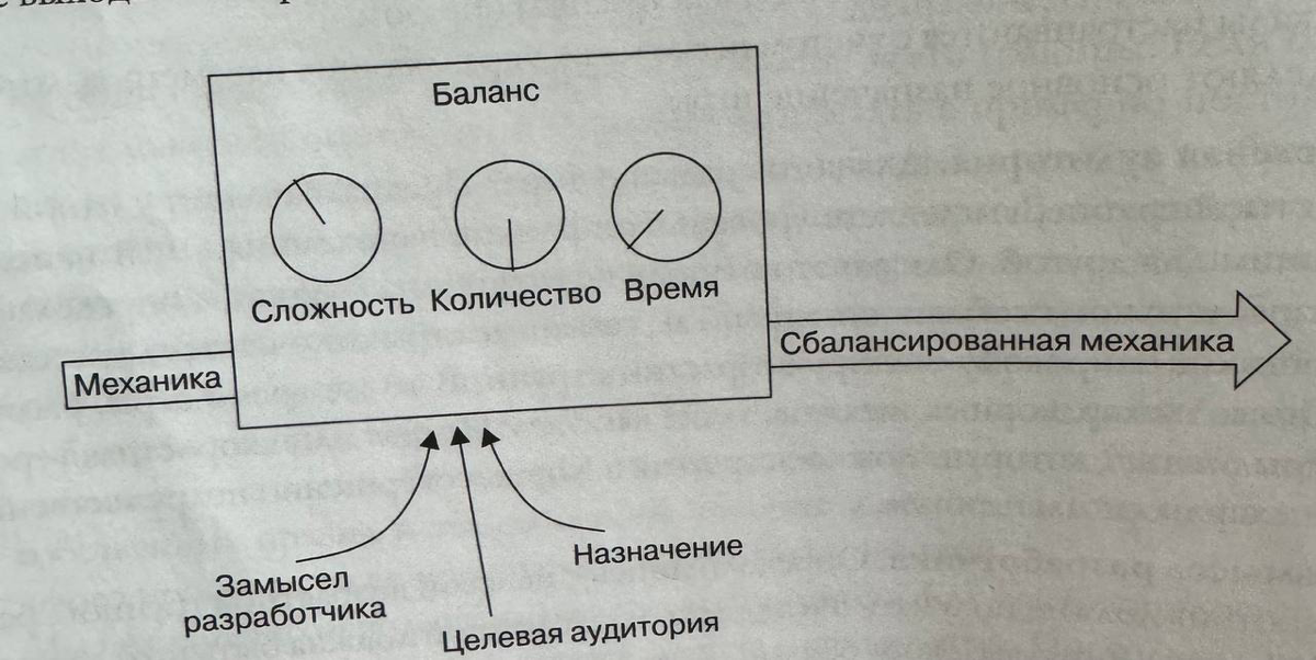 Как определить, сбалансирована ли игра
Шкалы:

Сложность. Является ли игра слишком простой, слишком сложно или имеет подходящий уровень сложности
Количество | Сетка — социальная сеть от hh.ru
