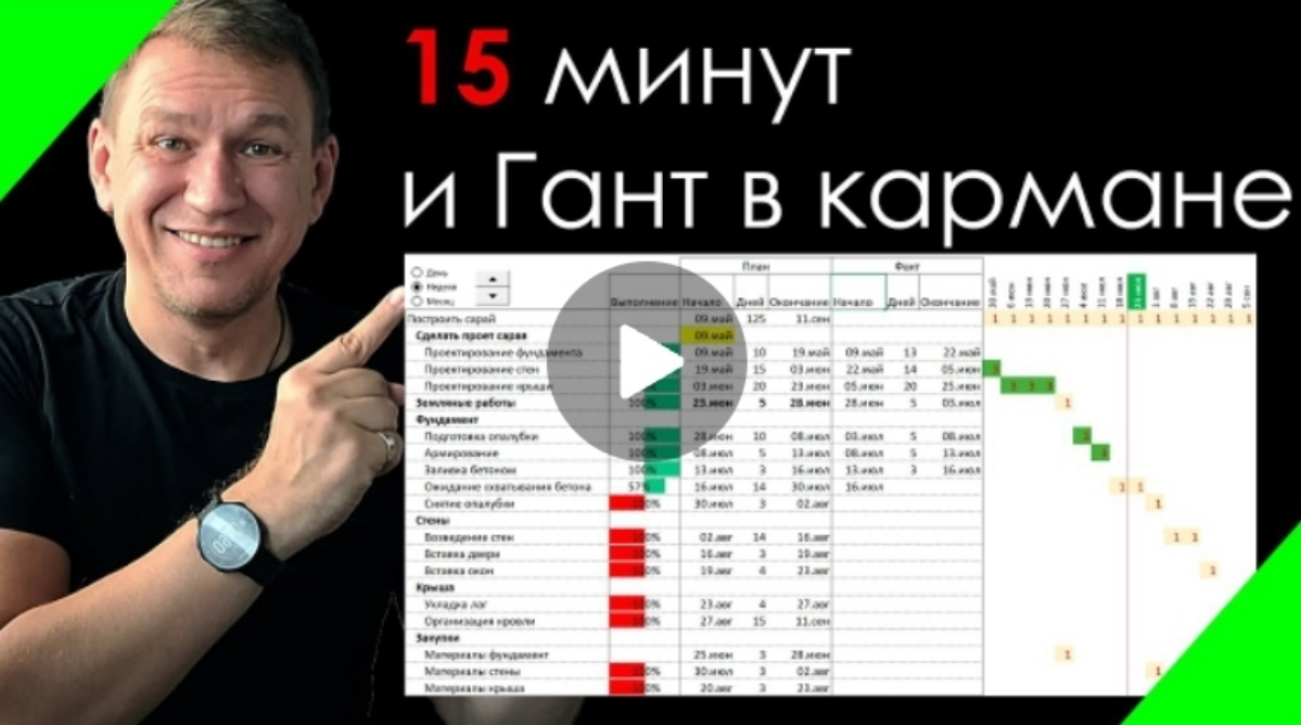 Диаграмма Ганта.
Эта штука по популярности стоит сразу после функции ВПР.
Все ее хотят в свои таблички с проектами и задачами.. | Сетка — социальная сеть от hh.ru