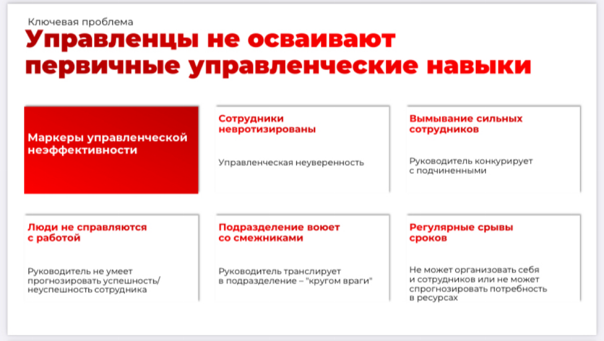 Управленческие кризисы | Сетка — социальная сеть от hh.ru