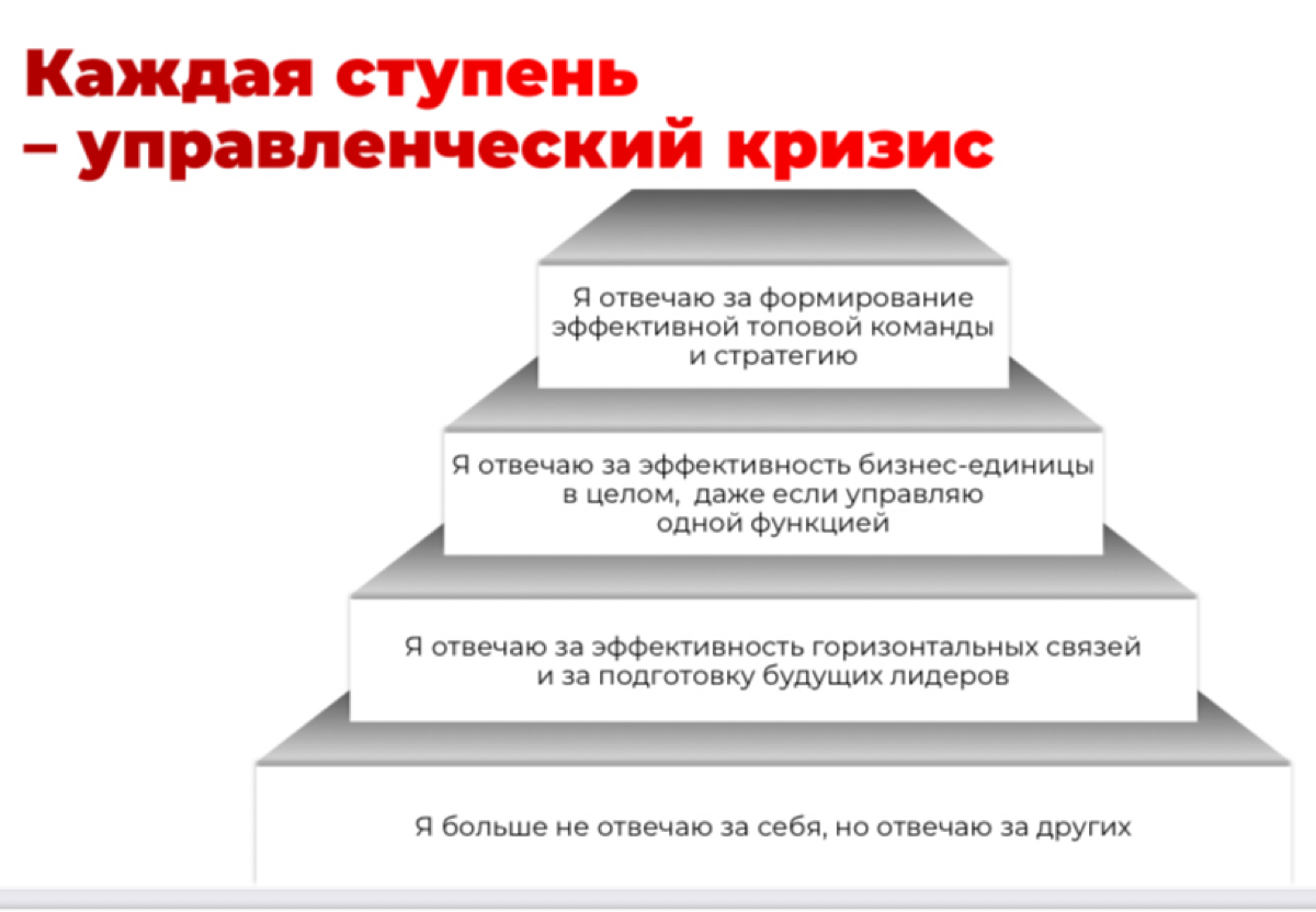 Управленческие кризисы | Сетка — социальная сеть от hh.ru