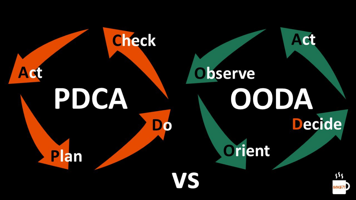 Метод принятия решений. PDCA vs OODA
Часть 2/2 | Сетка — социальная сеть от hh.ru