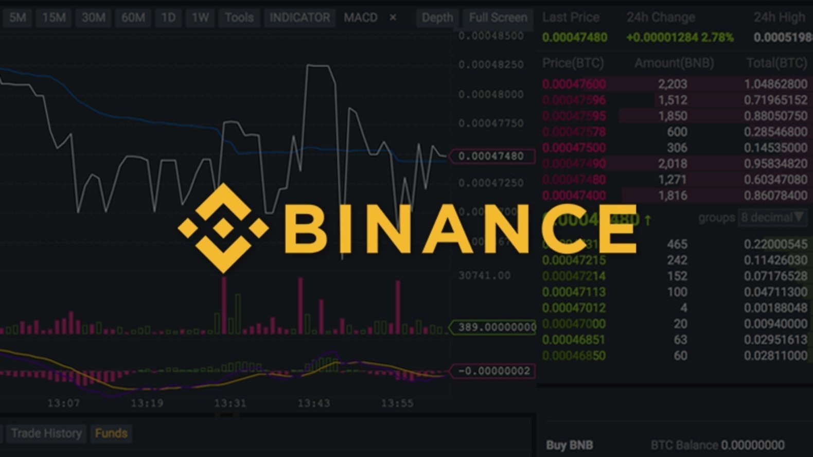 ЦБ Нигерии обвинил Binance в обработке криминальных сделок | Сетка — социальная сеть от hh.ru