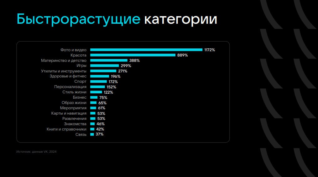 ⚡️ VK Бизнес: Аудитория VK
#соцсети #мобайл
MEDIA RESEARCHERS | Сетка — социальная сеть от hh.ru