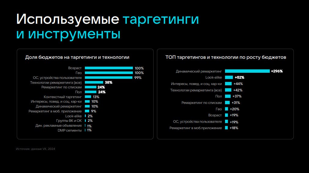 ⚡️ VK Бизнес: Аудитория VK
#соцсети #мобайл
MEDIA RESEARCHERS | Сетка — социальная сеть от hh.ru