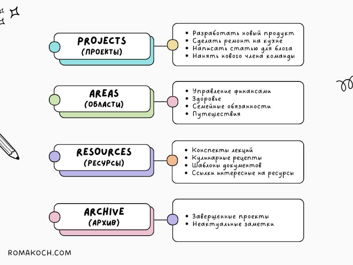 💉Инъекция продуктивности в ленту 👇
🚀 Ищешь способ организовать хаос в задачах и разгрести завалы в заметках? Метод PARA создан для этого! Вот что он может:
1 | Сетка — социальная сеть от hh.ru