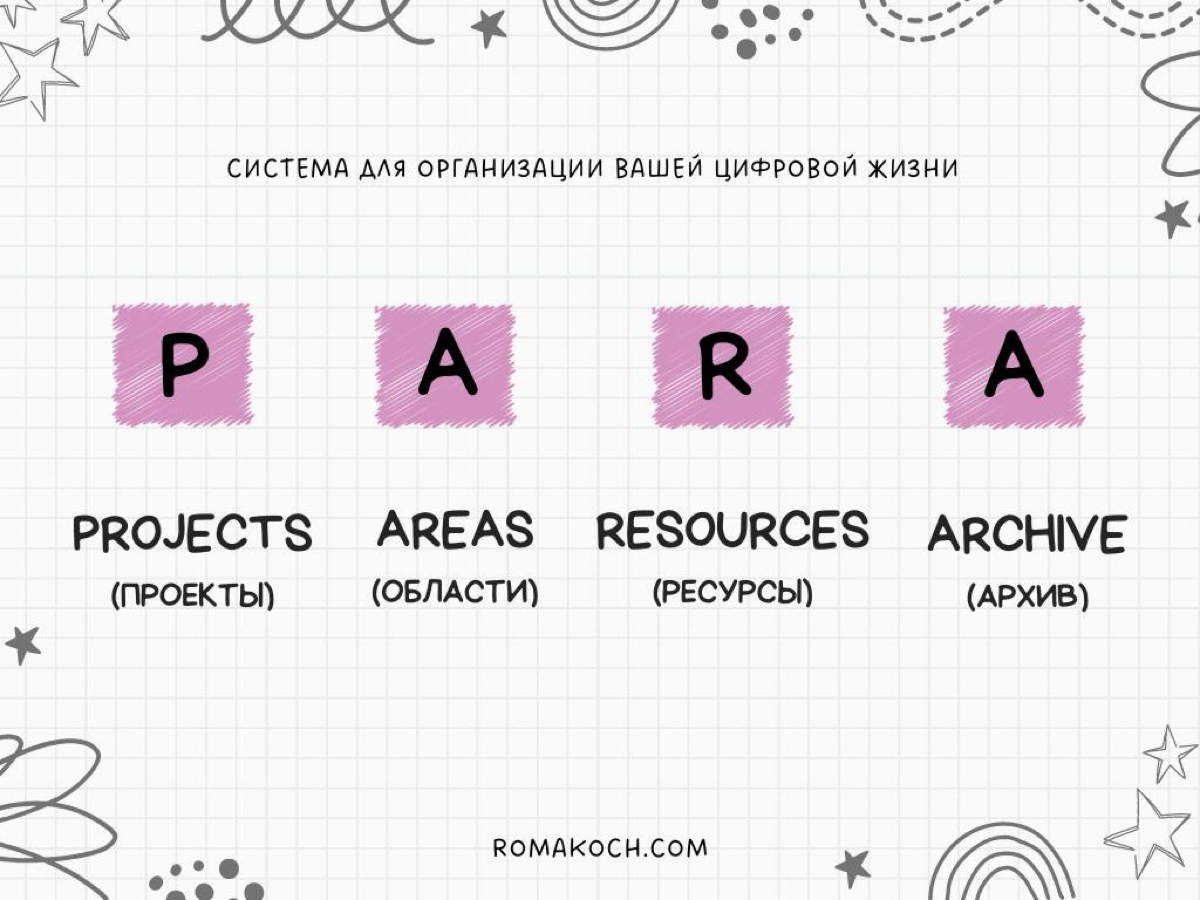 💉Инъекция продуктивности в ленту 👇
🚀 Ищешь способ организовать хаос в задачах и разгрести завалы в заметках? Метод PARA создан для этого! Вот что он может:
1 | Сетка — социальная сеть от hh.ru