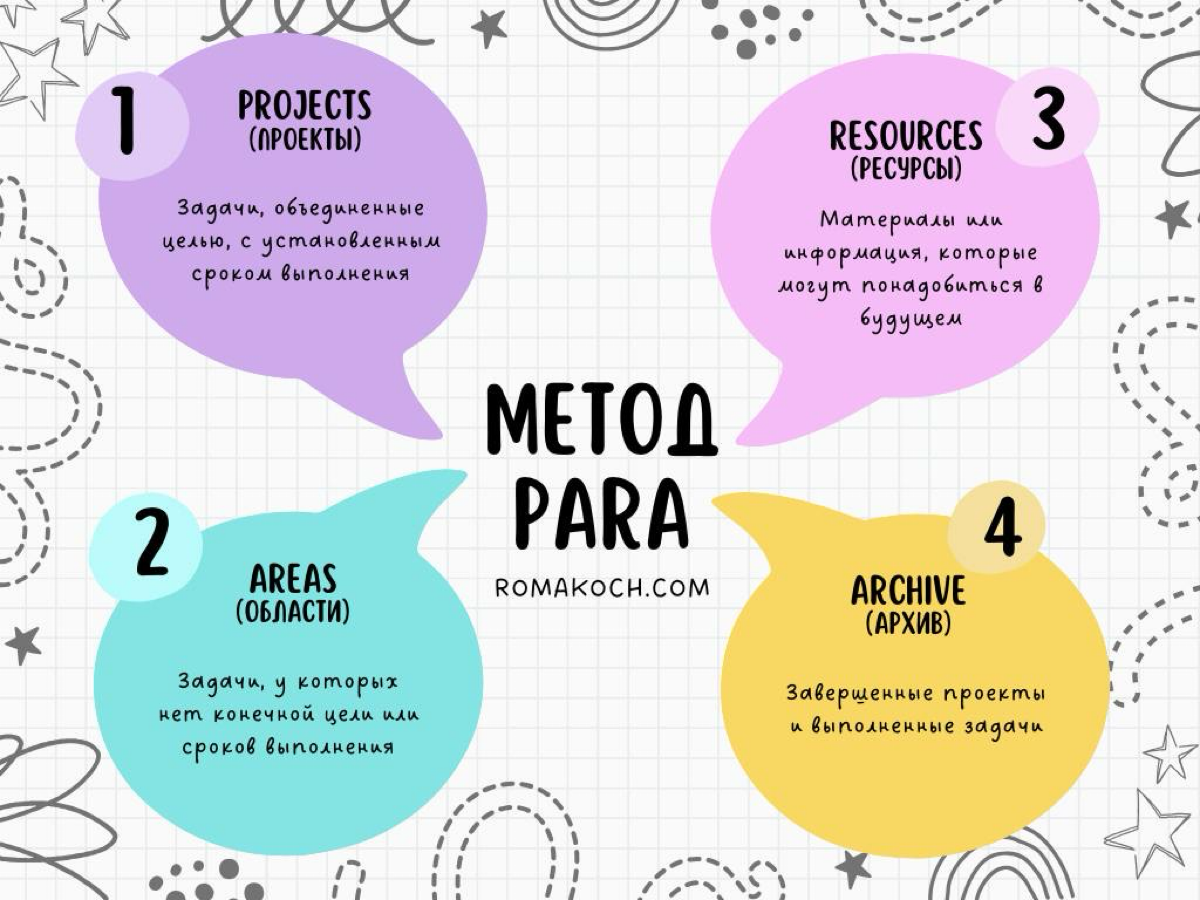 💉Инъекция продуктивности в ленту 👇
🚀 Ищешь способ организовать хаос в задачах и разгрести завалы в заметках? Метод PARA создан для этого! Вот что он может:
1 | Сетка — социальная сеть от hh.ru