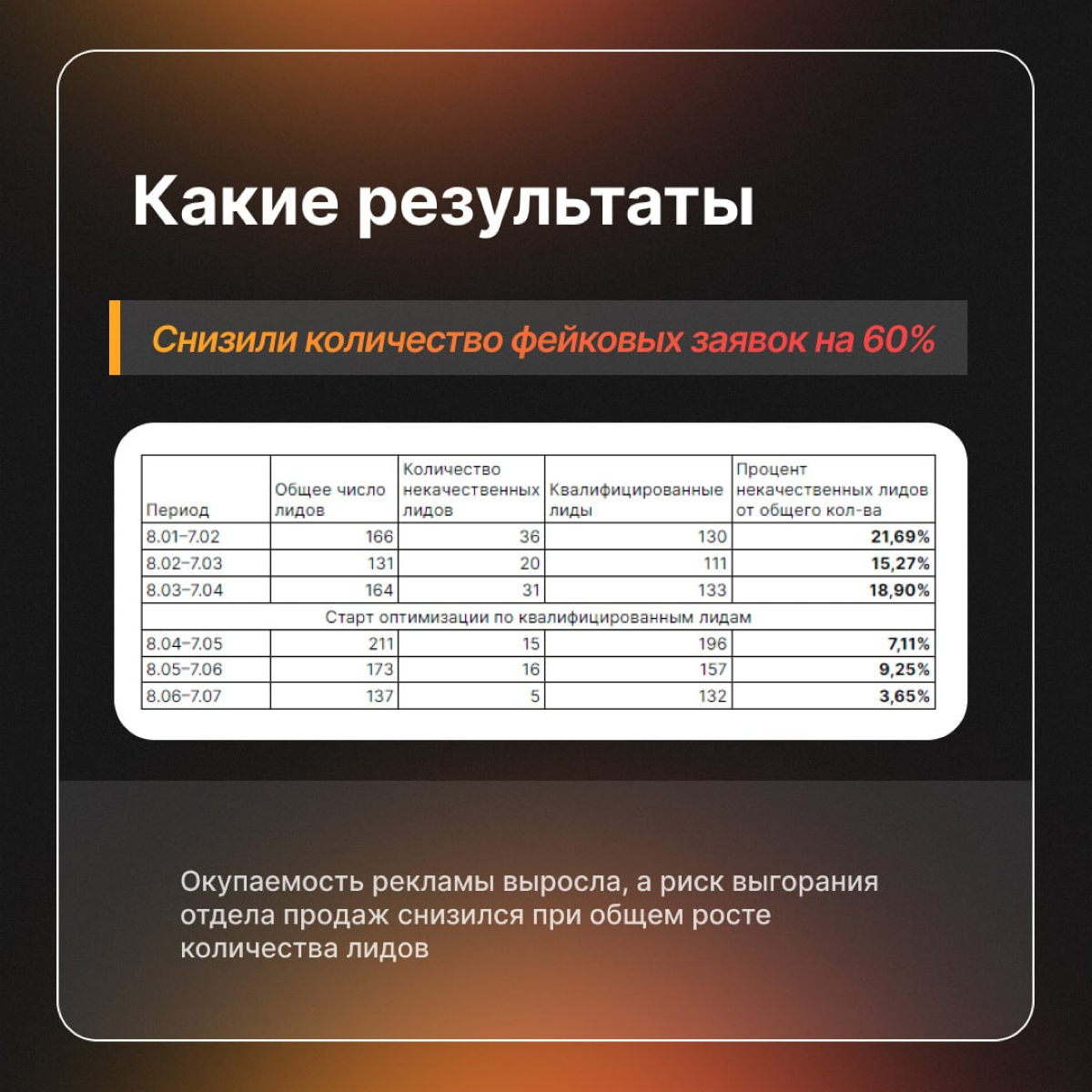 Сократили фрод на 60% и повысили окупаемость рекламы | Сетка — социальная сеть от hh.ru