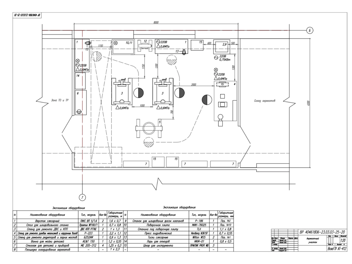 Якупов Никита | Сетка — социальная сеть от hh.ru