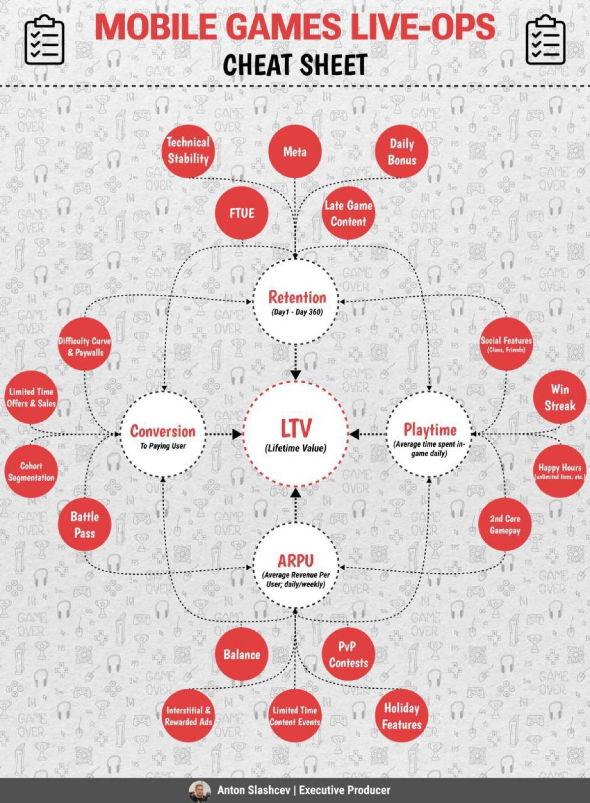 #methodology  #gamedev | Сетка — социальная сеть от hh.ru