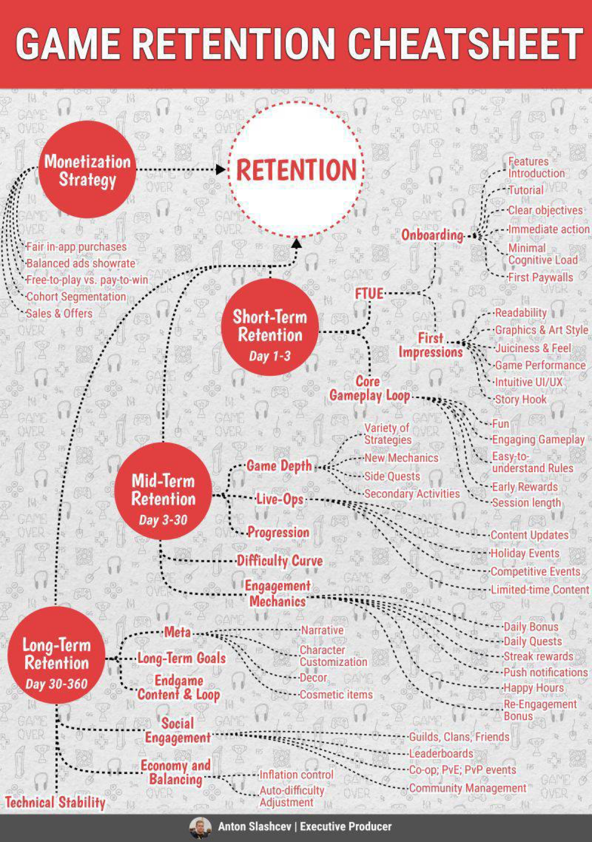 #methodology #gamedev | Сетка — социальная сеть от hh.ru