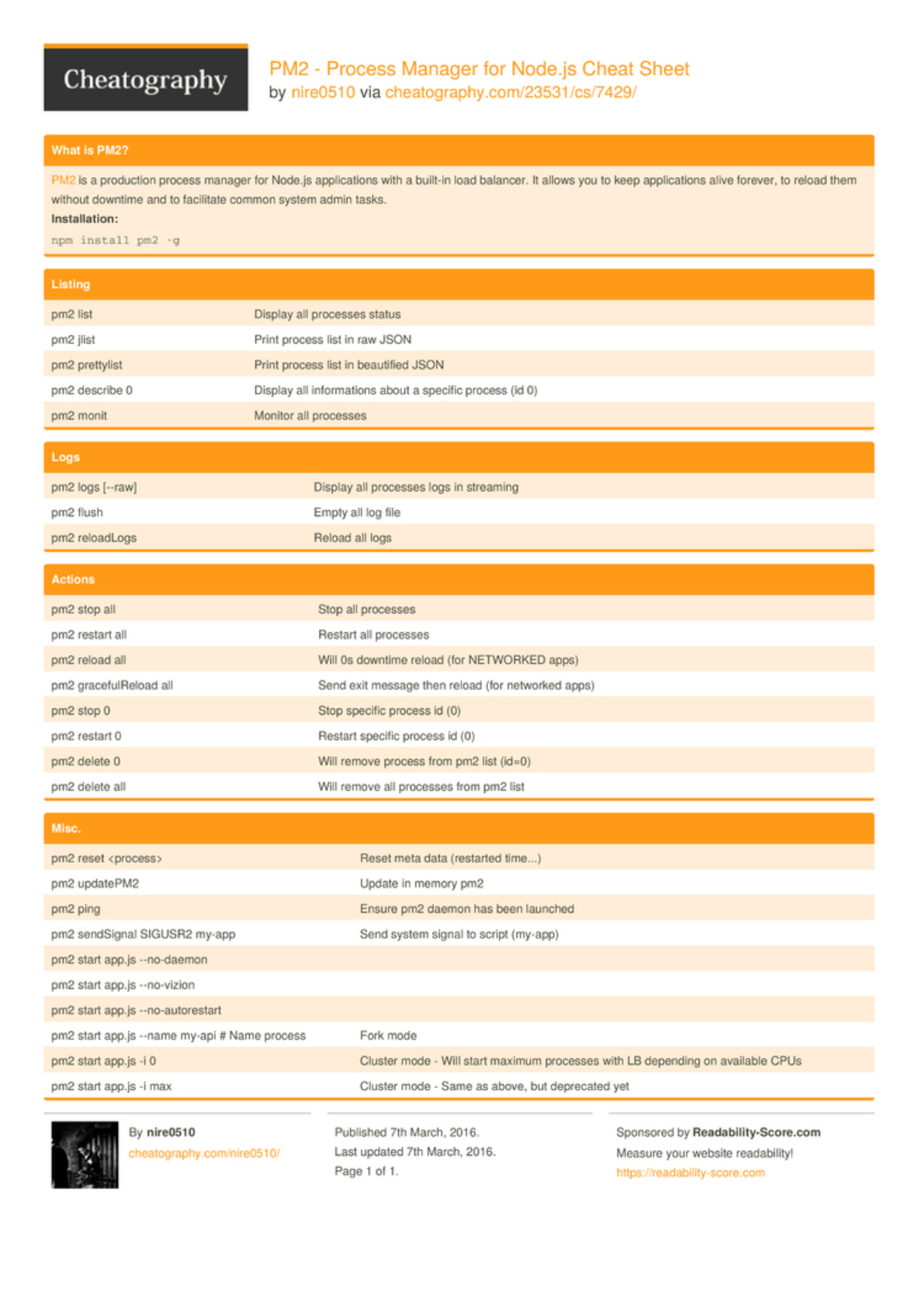 pm2 cheat sheet | Сетка — социальная сеть от hh.ru