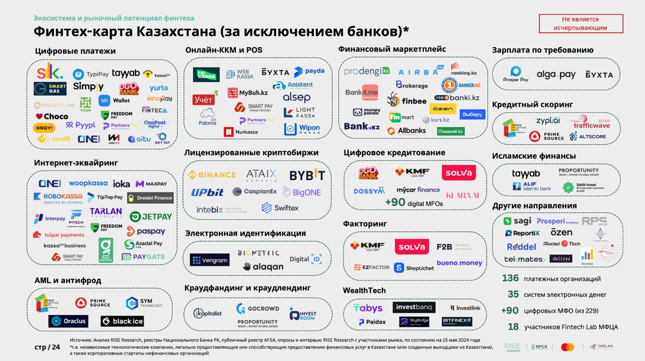 Коллеги из Казахстана поделились со мной интересным исследованием финтех-рынка Казахстана, которое может быть полезно для вас | Сетка — социальная сеть от hh.ru