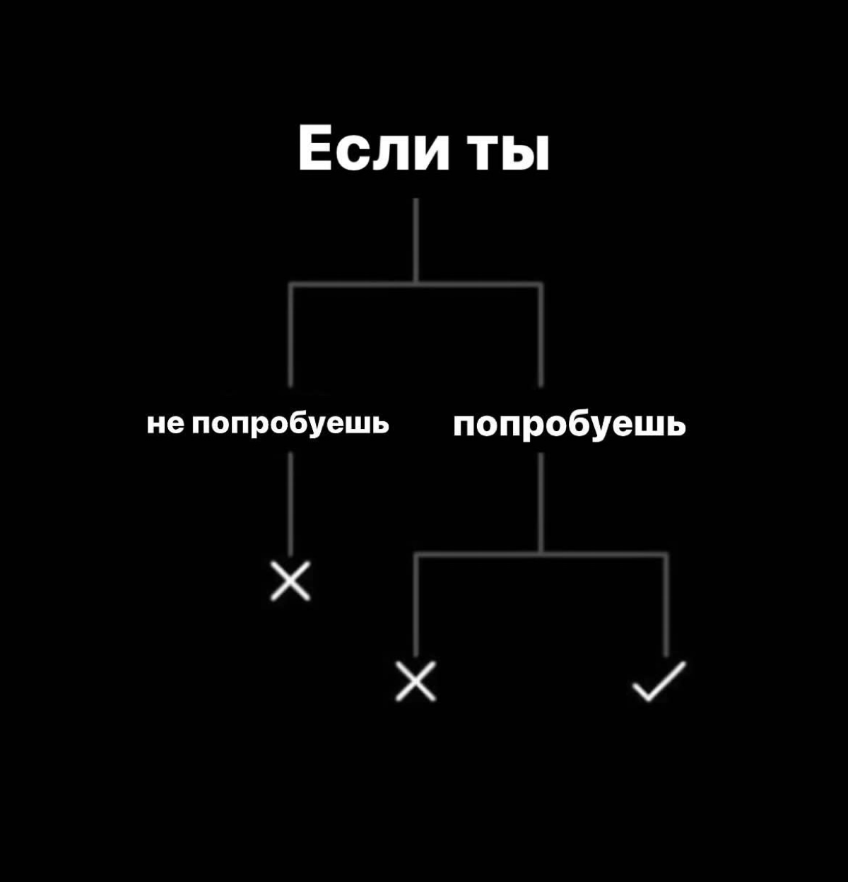 Когда сомневаюсь, в голове всплывает эта схема.
Не страшно ошибиться
Страшно не попробовать | Сетка — социальная сеть от hh.ru
