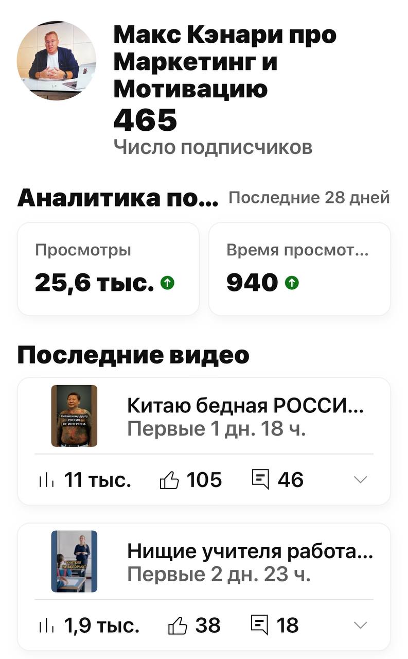В апреле на #ютуб’е у меня было около сотни подписчиков, может, чуть больше
Хотя ролики я выкладываю на этом канале больше года, но регулярности не было и подписчики росли слабо | Сетка — социальная сеть от hh.ru
