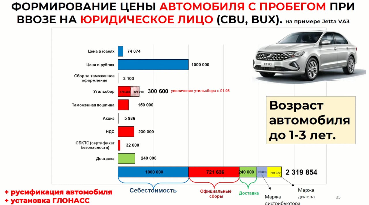 ⚡️ По данным РОАД, в 2023 году за первое полугодие доля китайских автомобилей составила 40% (174 259 единиц), в этом году их было продано в количестве 439 963 единиц (57% от всего рынка новых авто) | Сетка — социальная сеть от hh.ru