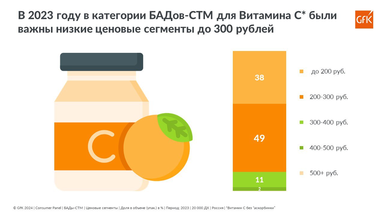 ⚡️ Данные GFK по фарме
Источник: @gfkpharmainsights
#фарма
MEDIA RESEARCHERS | Сетка — социальная сеть от hh.ru