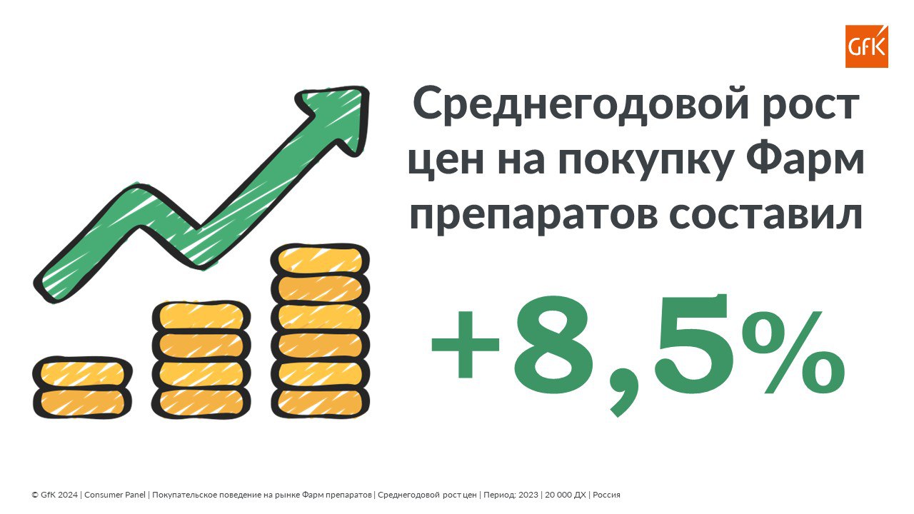 ⚡️ Данные GFK по фарме
Источник: @gfkpharmainsights
#фарма
MEDIA RESEARCHERS | Сетка — социальная сеть от hh.ru