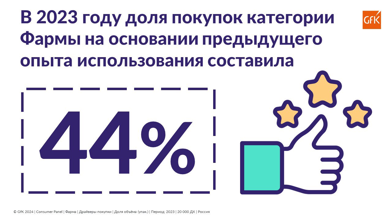 ⚡️ Данные GFK по фарме
Источник: @gfkpharmainsights
#фарма
MEDIA RESEARCHERS | Сетка — социальная сеть от hh.ru