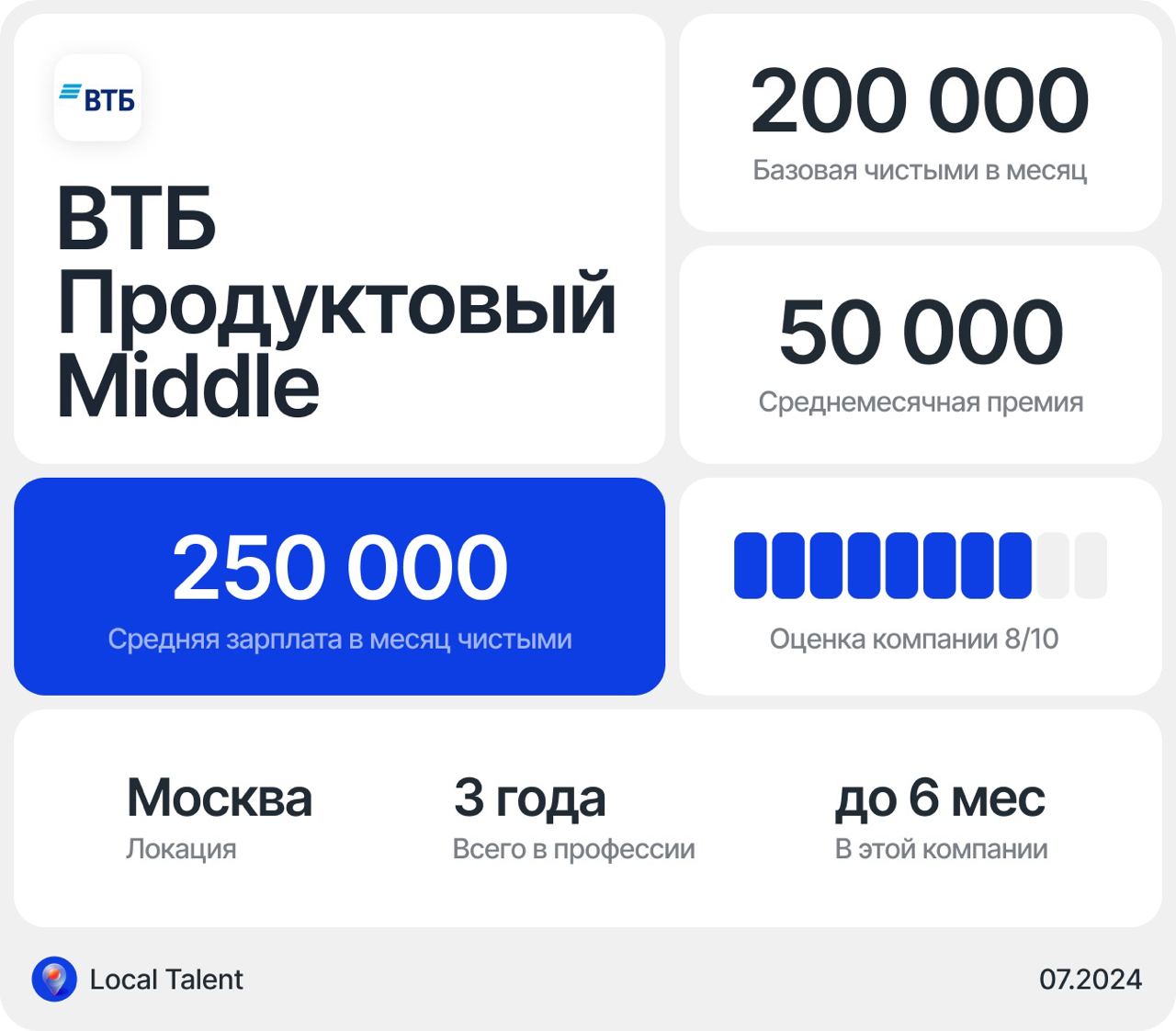 Зарплата продутового дизайнера Middle в ВТБ
Бонусы и дополнительные плюшки в компанииДмс, разные сервисы с скидками от партнеров,
Сколько часов в день занимают встречи?1–2 часа
Сколько часов чистого в... | Сетка — социальная сеть от hh.ru