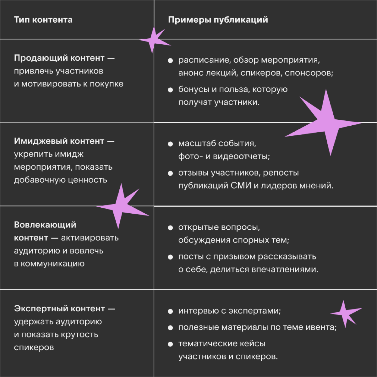 У ивент-каналов все публикации привязаны к датам — например, к началу мероприятия или выступлению спикеров | Сетка — социальная сеть от hh.ru