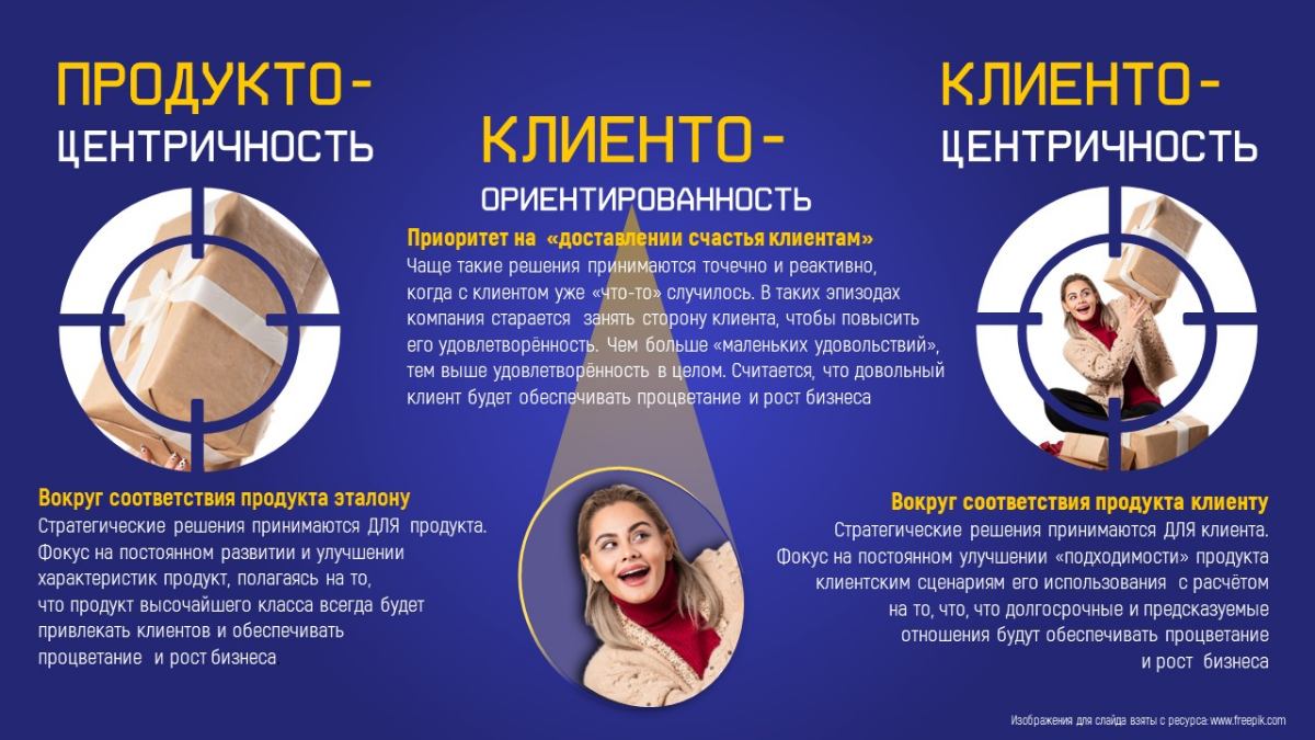 Продукто- VS Клиенто- ★ Часть 1/4 | Сетка — социальная сеть от hh.ru