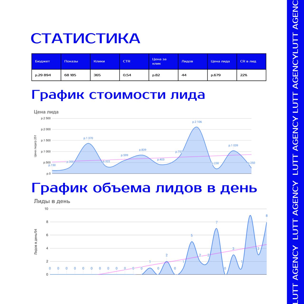Sa-lutt👋
Сегодня расскажем, как мы помогли франшизе «Евроокна» выйти за рамки России!
👉 Когда «Евроокна» обратились к нам, они хотели:
• Выйти на рынки Казахстана и Беларуси
• Увеличить количество зая... | Сетка — социальная сеть от hh.ru