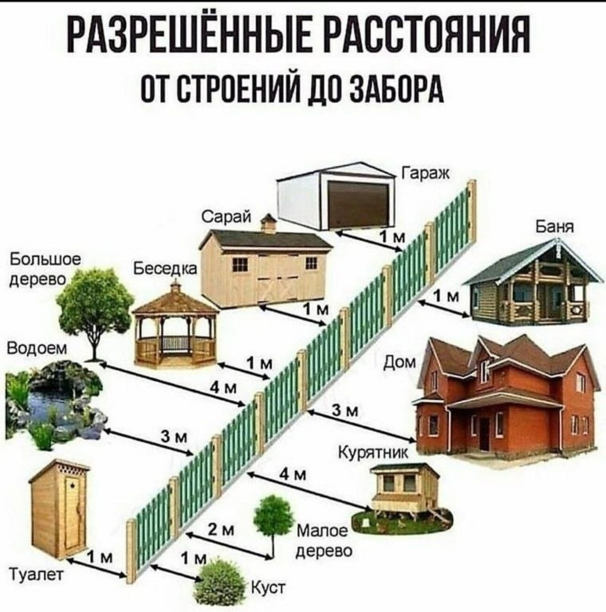 А ты соблюдаешь эти правила??? | Сетка — социальная сеть от hh.ru