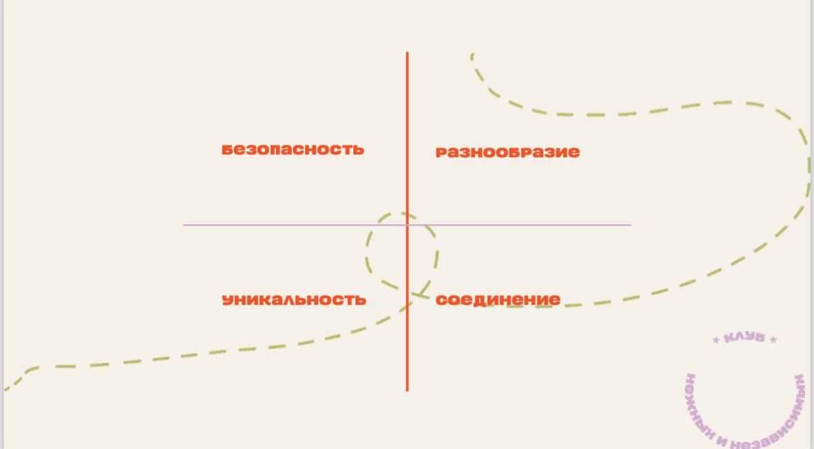 В последнем выпуске подкаста я делилась теорией потребностей, которую узнала на одном обучении, если вы пропустили, я вам расскажу💋
По идее одного именитого коуча (Тони Роббинса😆) у каждого человека е... | Сетка — социальная сеть от hh.ru